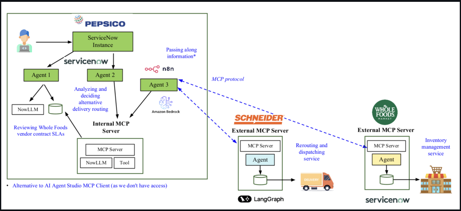 PepsiCo Delivery Delay AI Agent